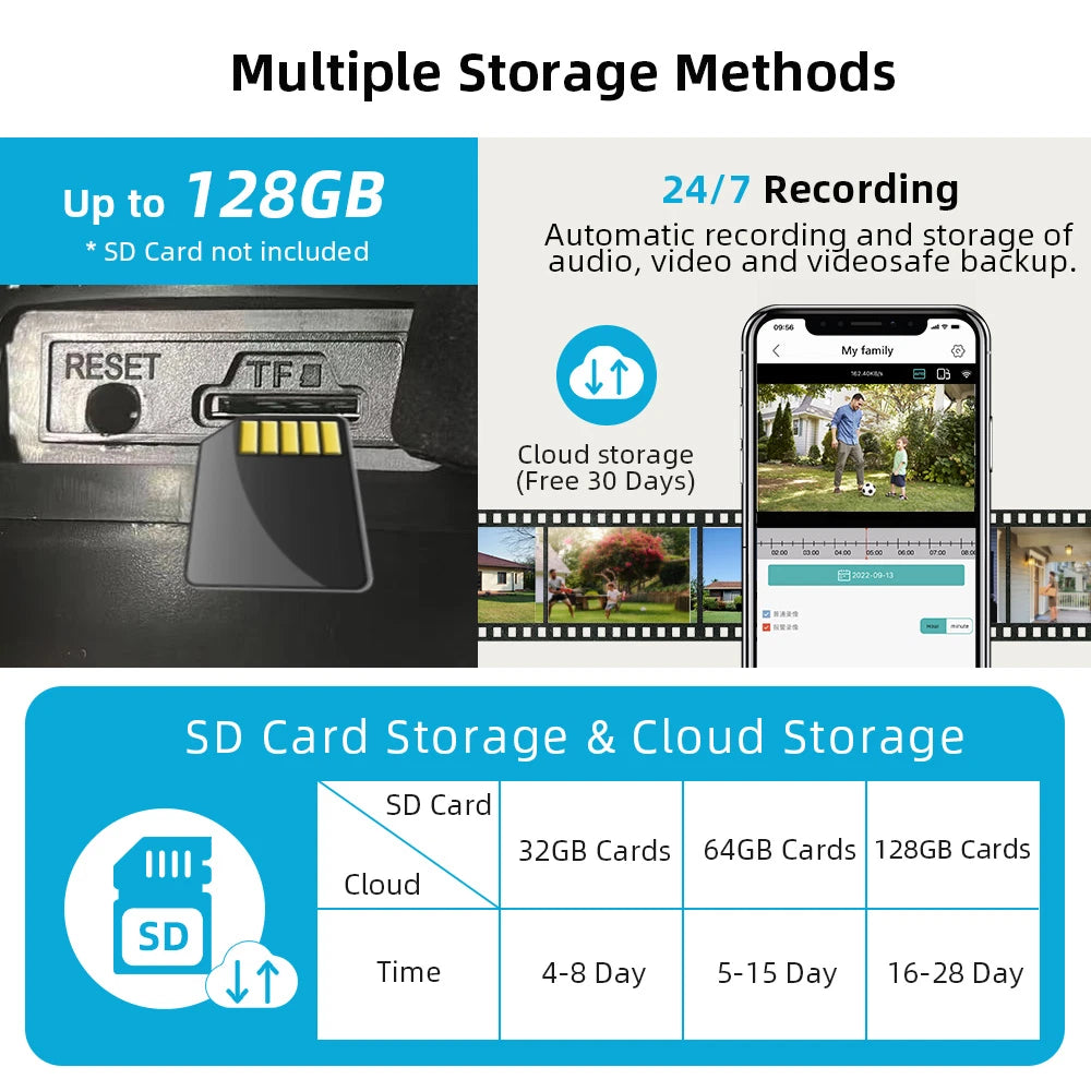 8MP 4K Wireless PTZ Smart AI CCTV – Supplied & Installed